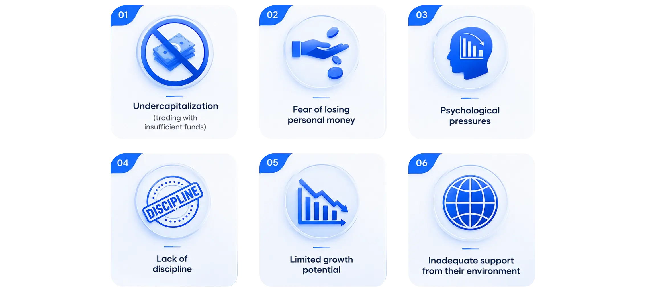 Trading Challenges