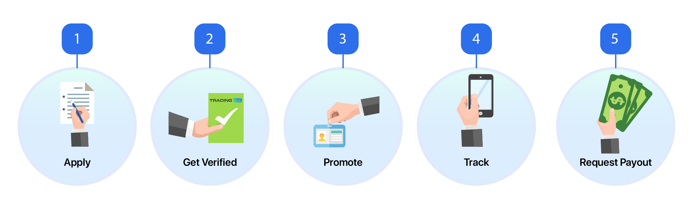 Partnership model